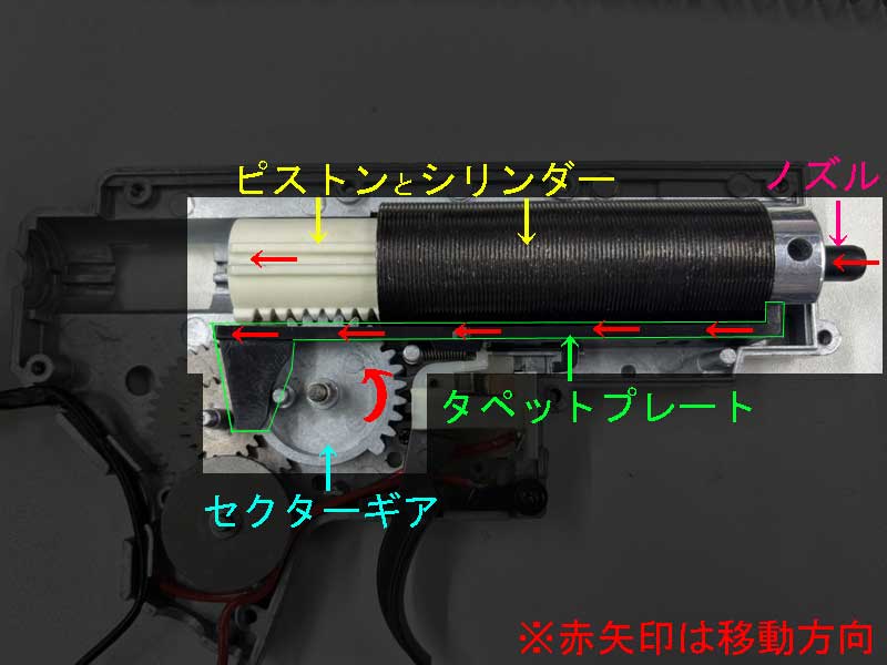 メカボックス内のタペットプレートの動き