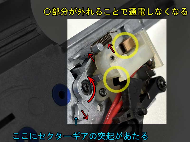 カットオフレバーの仕組み