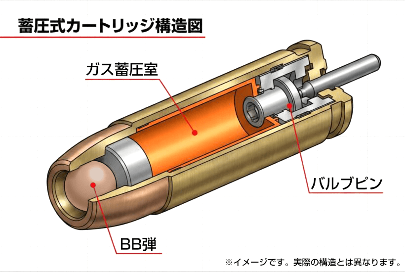 蓄圧式カートリッジって違法ですか？ | エアガン・モデルガンの買取 